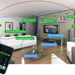 Εξυπνο Σπίτι